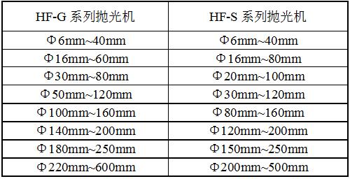 HF-SB8扁鋼拋光機規格