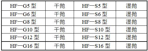 HF-SB8扁鋼拋光機型號
